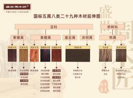 红木家具：传承千年的东方雅韵